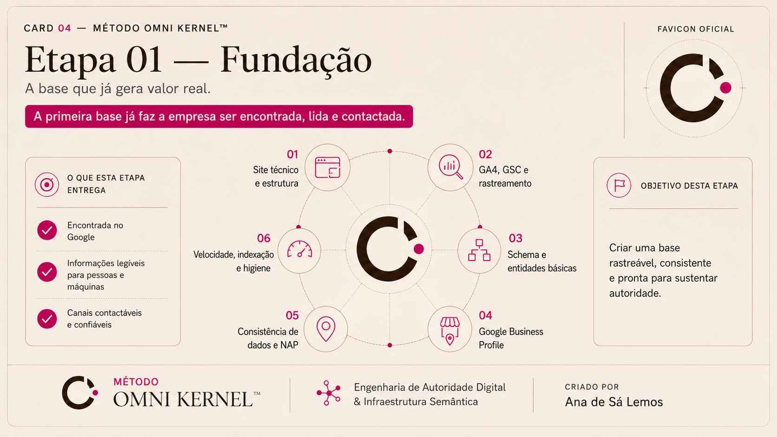 Etapa 01 do Método Omni Kernel: Fundação