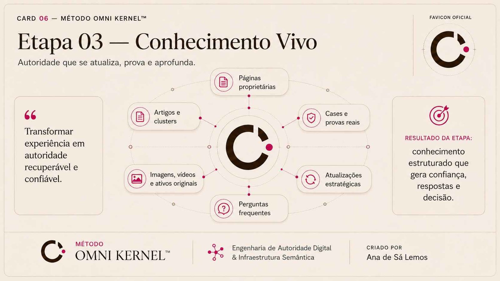 Etapa 03 do Método Omni Kernel: Conhecimento Vivo