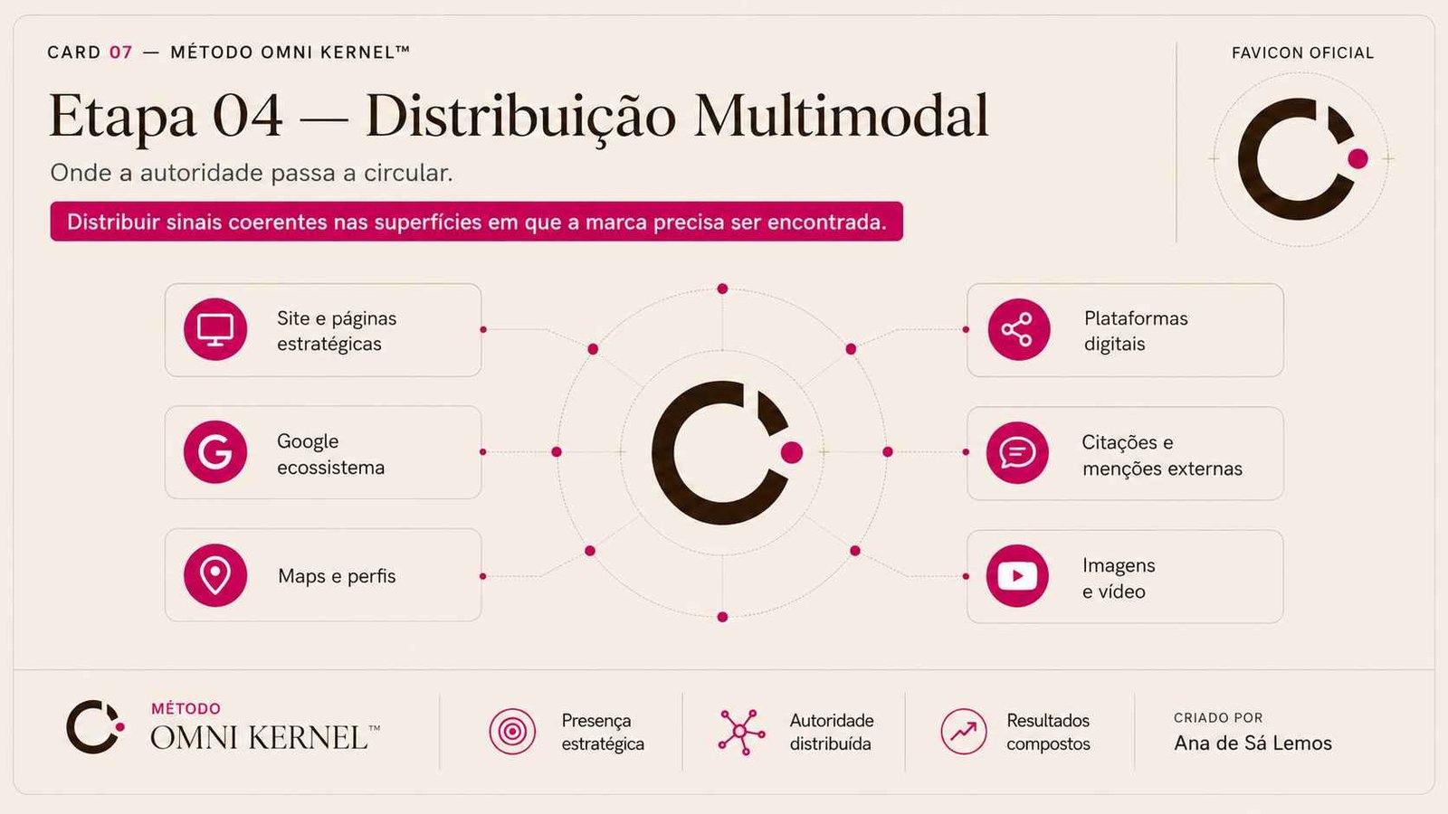 Etapa 04 do Método Omni Kernel: Distribuição Multimodal